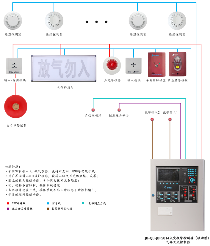 JB-QB-JBF5014重庆气体灭火控制器系统组成图