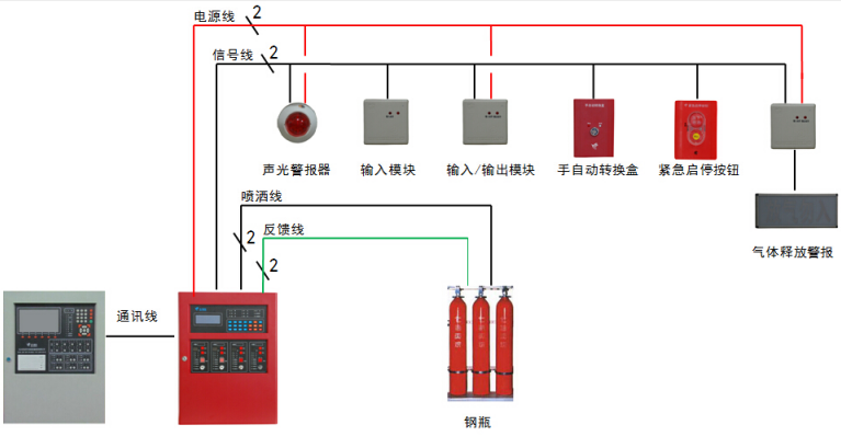 JBF5016重庆气体灭火控制器控制系统图