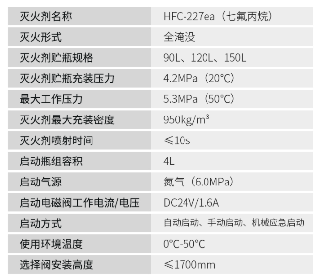 管网式重庆重庆七氟丙烷灭火系统技术参数